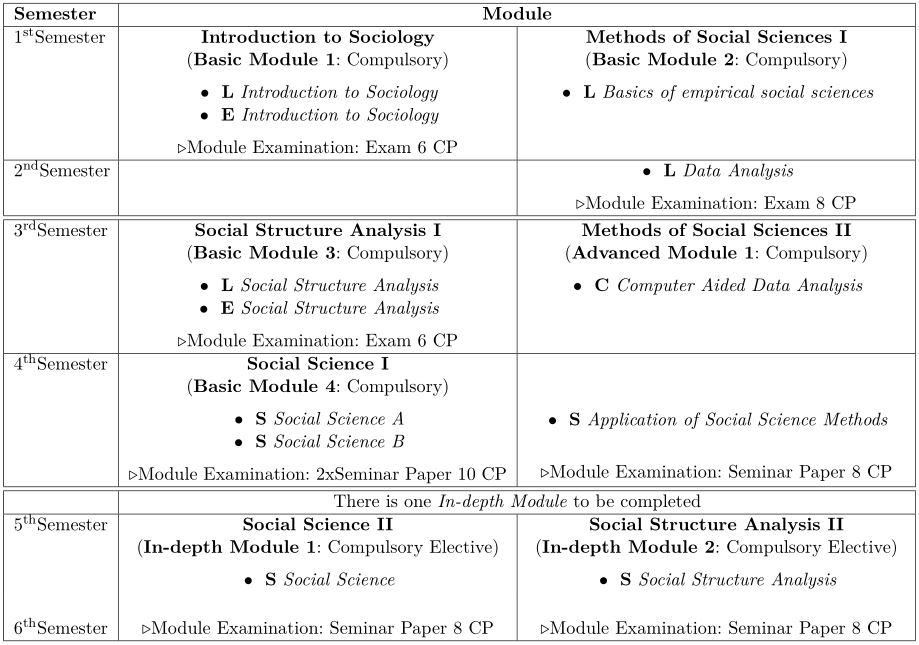 tabular overview sociology